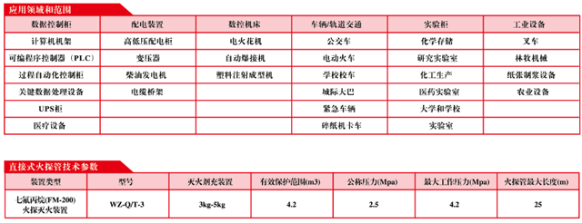 火探管自动灭火装置应用区域以及技术参数