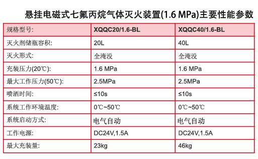 悬挂式电磁式七氟丙烷气体灭火装置1.6MPa数值性能