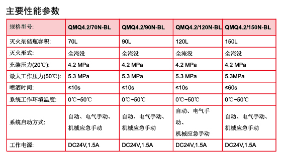 七氟丙烷气体灭火系统4.2MPa规格性能参数