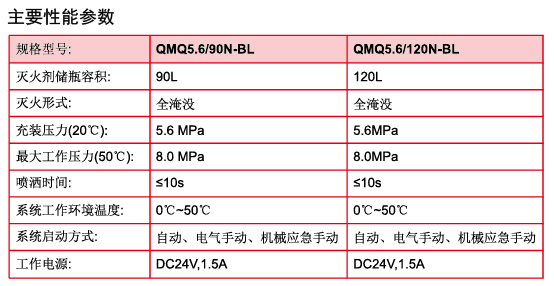 七氟丙烷气体灭火系统(5.6MPa)系统性能参数数值