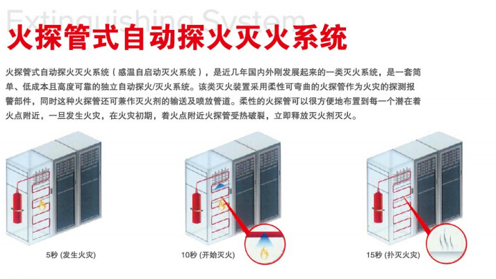 佰力七氟丙烷火探装置灭火系统